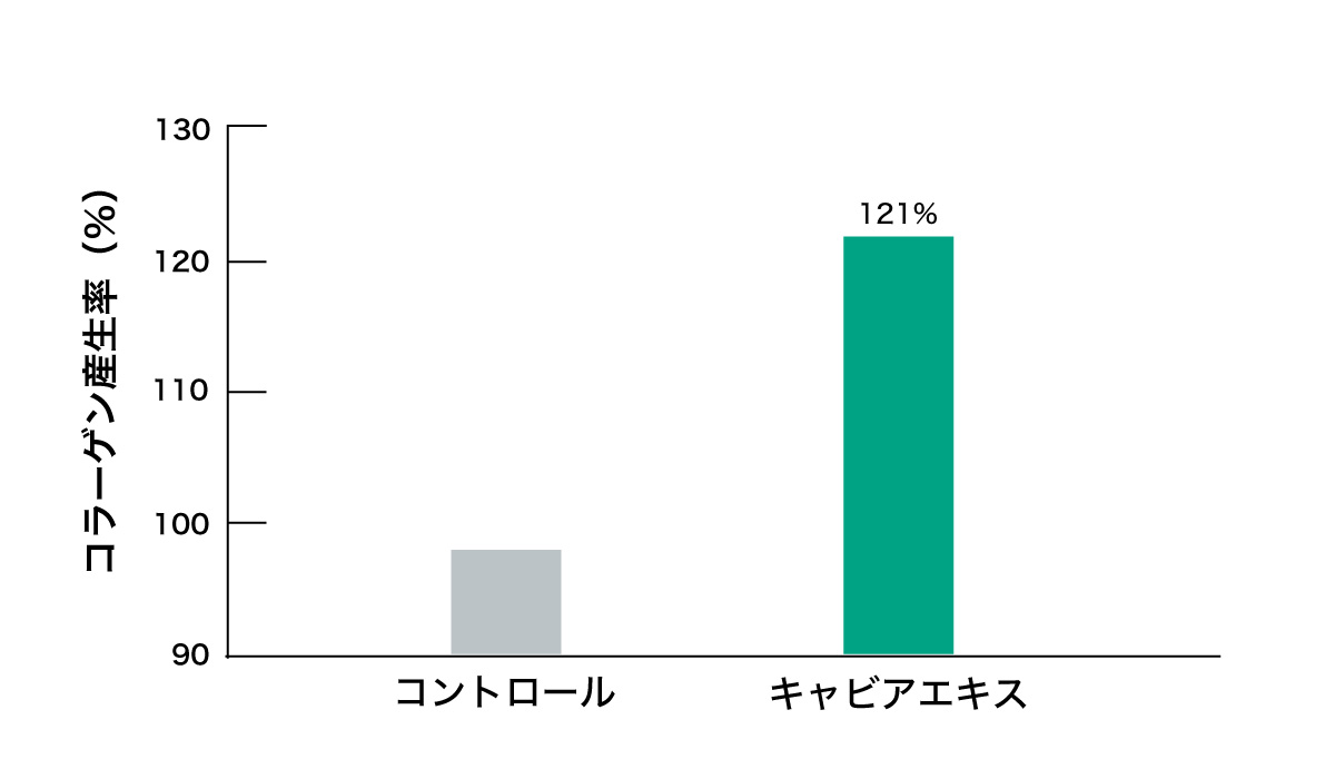 1983 J.CAVIAR キャビアエキス